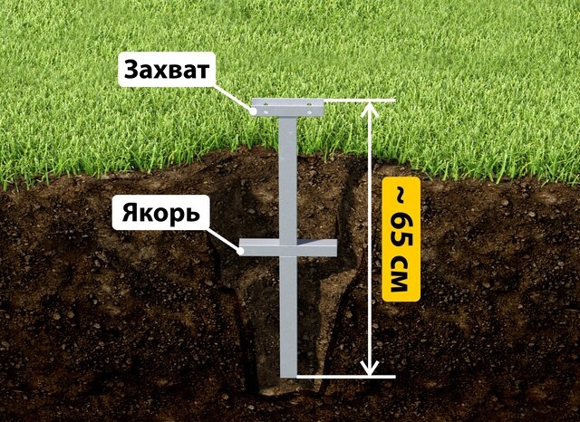 Купить якорные сваи для теплицы от производителя - лучшая цена в Люберцах от 2574 руб